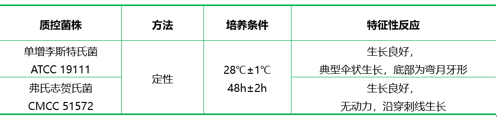 半固體瓊脂