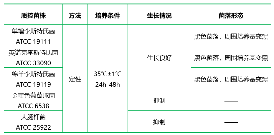 牛津瓊脂基礎(chǔ)（OXA）