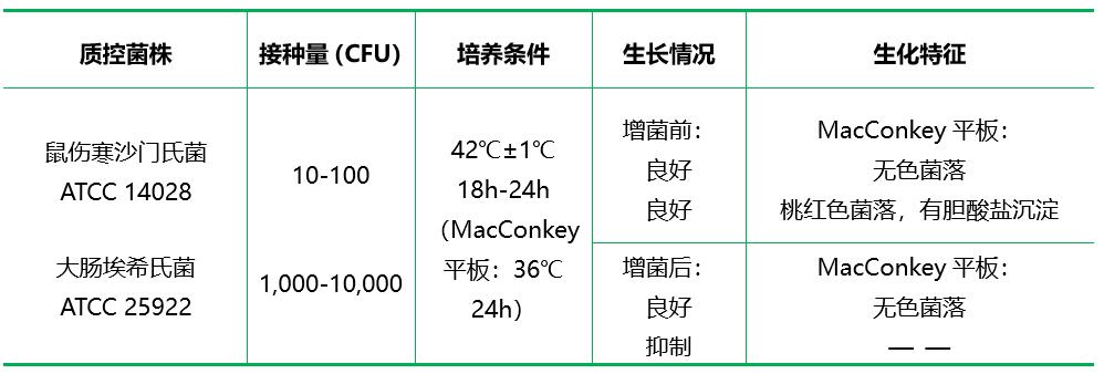 Mueller-Kauffmann氏四硫磺酸鈉肉湯基礎(chǔ)