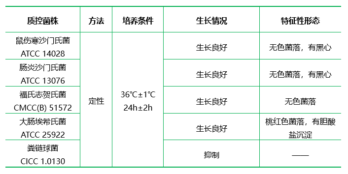 膽硫乳瓊脂（DHL)