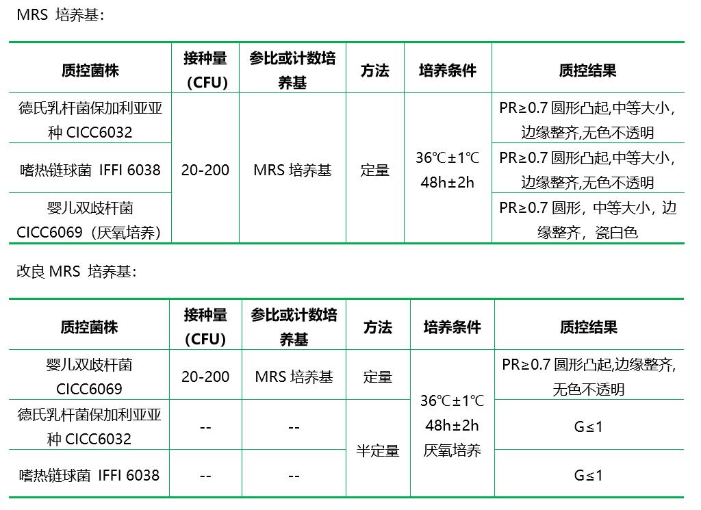 MRS 瓊脂 (MRSA)( 顆粒劑型 )