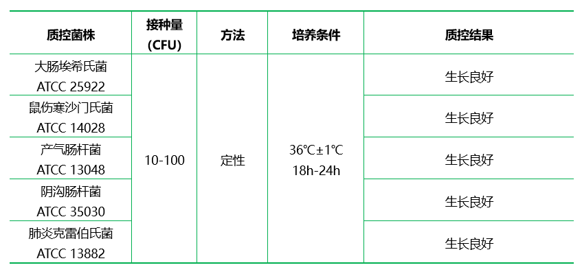 蛋白胨水PW