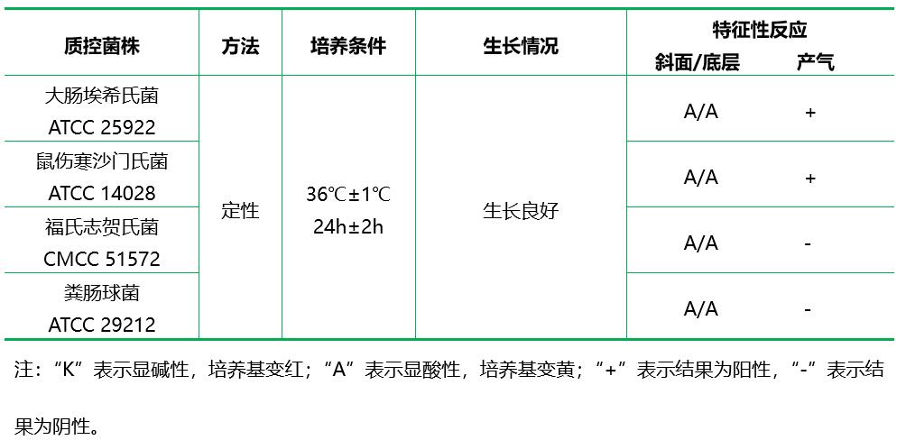 葡萄糖瓊脂