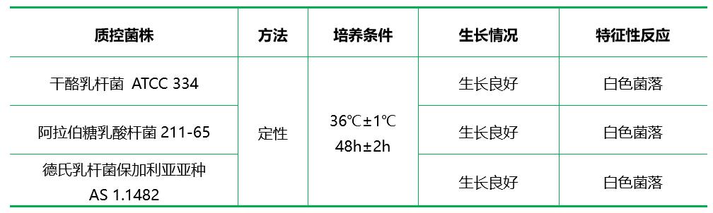 乳桿菌選擇性培養(yǎng)基（LBs瓊脂）