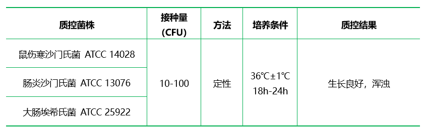 乳糖肉湯（顆粒型）