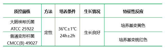 尿素酶瓊脂基礎(chǔ)