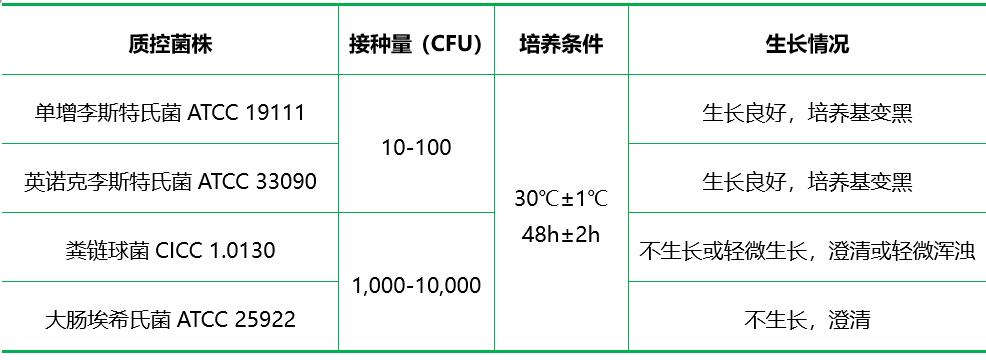 Half fraser肉湯/FB1基礎(chǔ)