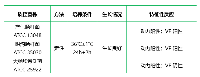 V-P半固體瓊脂