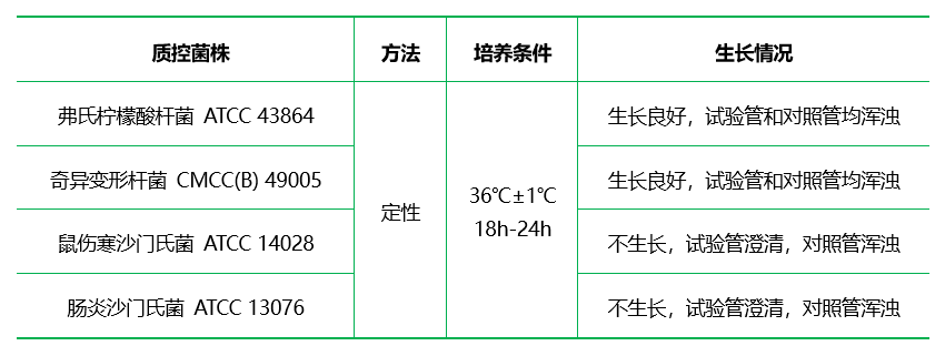 氰化鉀培養(yǎng)基基礎(chǔ) ( 無氰化鉀 )