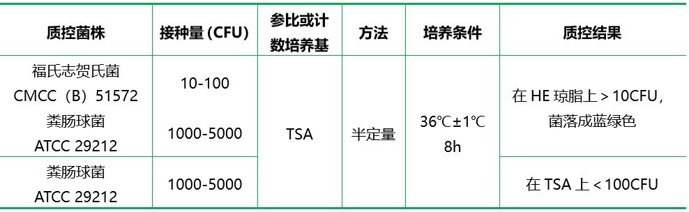 GN增菌液