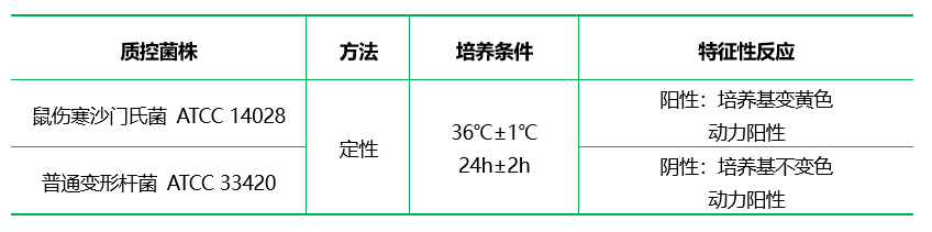 衛(wèi)矛醇半固體瓊脂