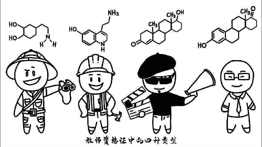 教师资格中四种气质类型