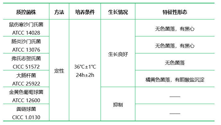 WS瓊脂