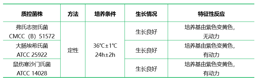 葡萄糖半固體培養(yǎng)基