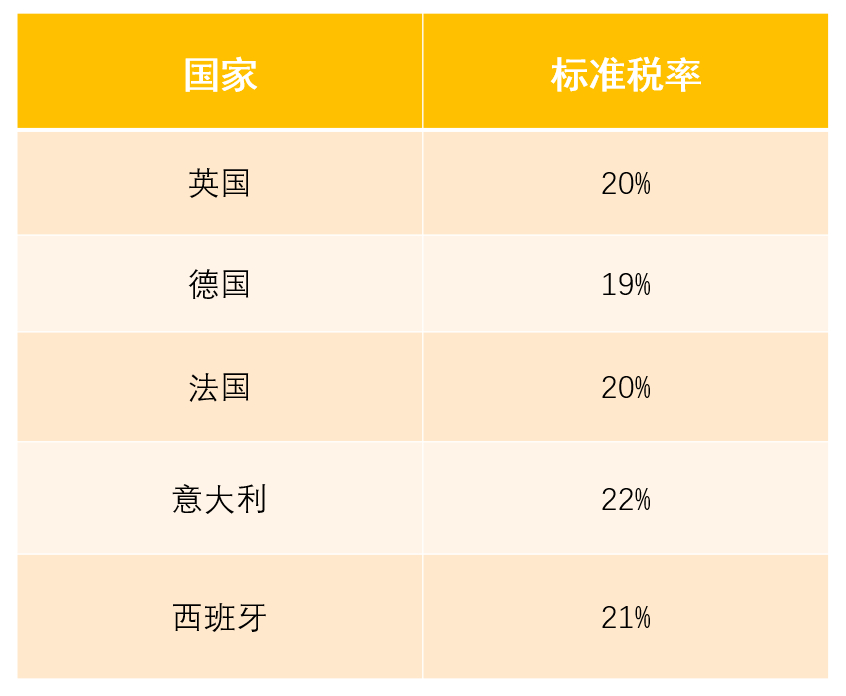 跨境电商卖家必备VAT知识 | 关于VAT需要了解什么？