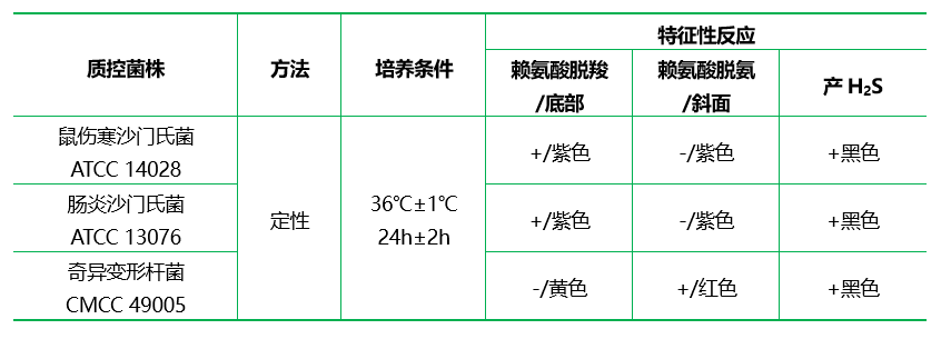 賴氨酸鐵瓊脂(LIA)