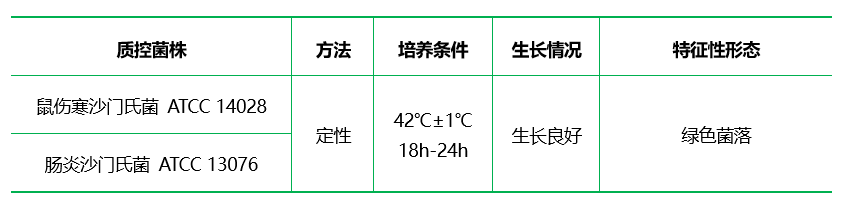 EF-18瓊脂