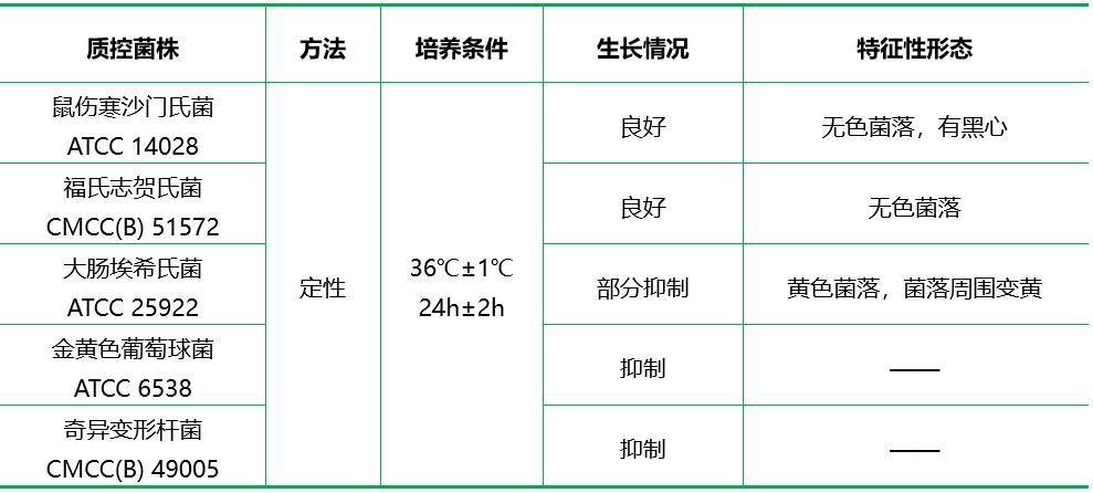 XLT4瓊脂