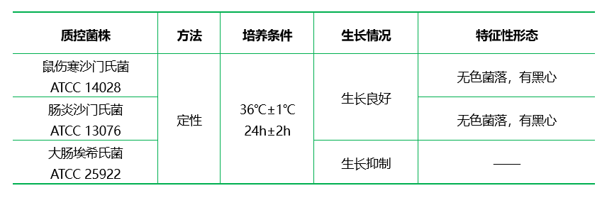 MLCB瓊脂