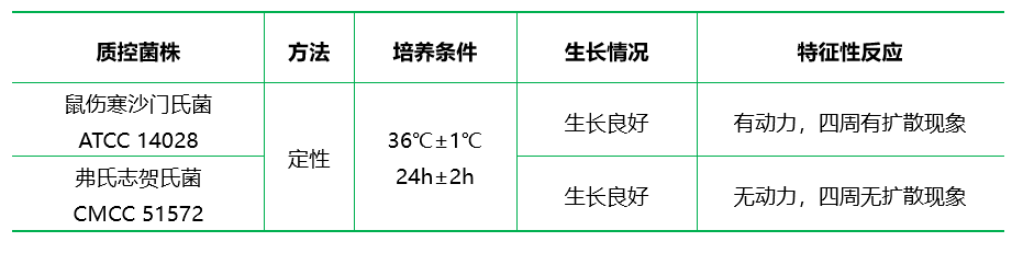 swarm瓊脂