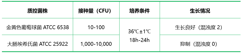 亞碲酸鈉肉湯培養(yǎng)基基礎(chǔ)