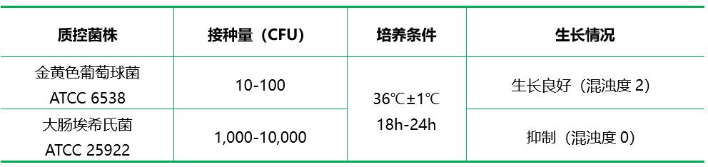 葡萄球菌增菌肉湯