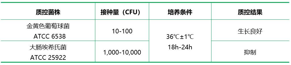 葡萄球菌選擇性瓊脂