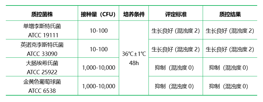 BLEB基礎(chǔ)