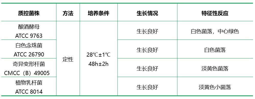 WL營(yíng)養(yǎng)瓊脂