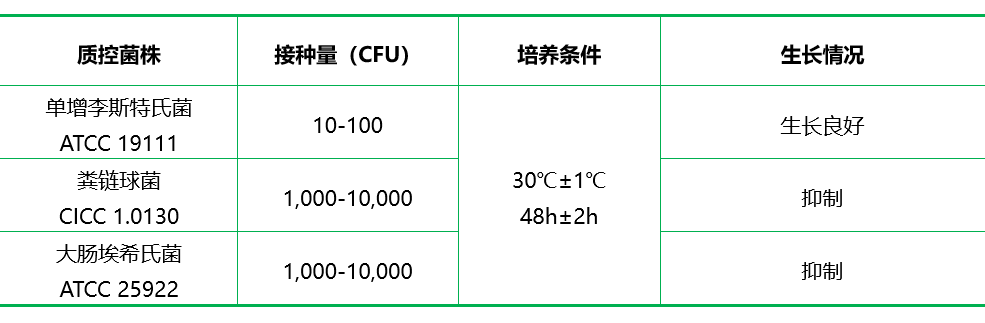 UVM培養(yǎng)基