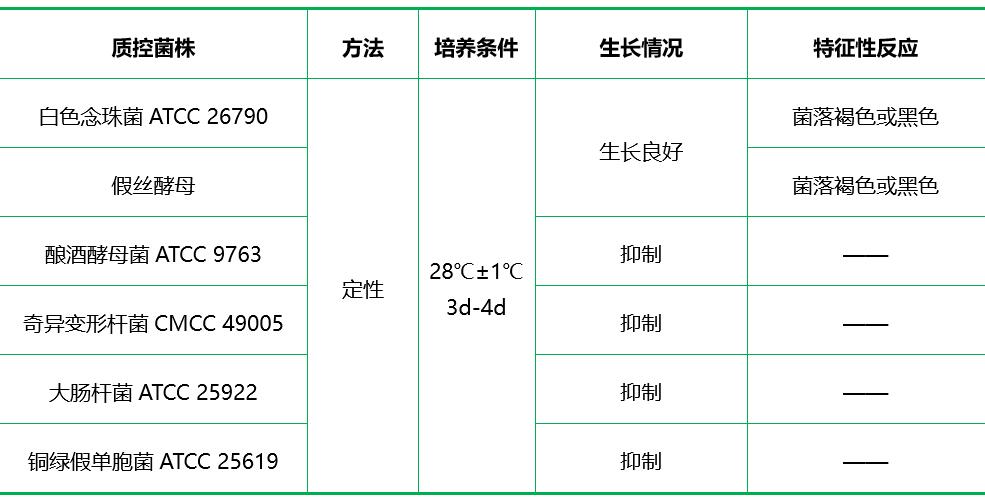 Candida Elective瓊脂