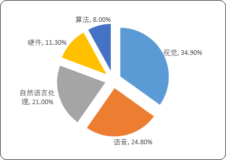 全球及中国机器视觉市场运行环境分析及市场发展前景预测