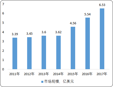 全球及中国视频监控系统市场专项调研及投资战略可行性预测