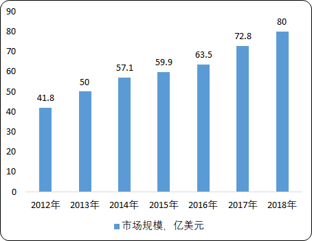 全球及中国视频监控系统市场专项调研及投资战略可行性预测
