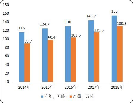中国酚醛树脂市场投资战略研究及细分应用领域市场份额占比