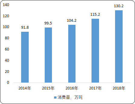 中国酚醛树脂市场投资战略研究及细分应用领域市场份额占比