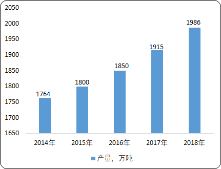 中国工业氢气市场全景深度调研分析及需求量、市场规模、产量数据调研