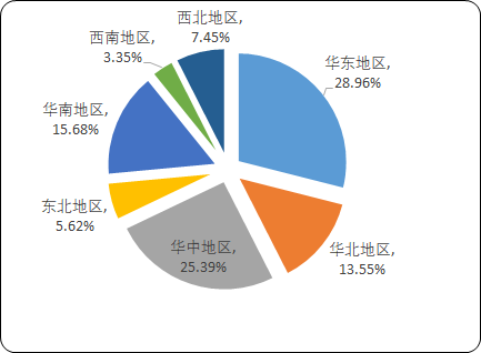 中国工业氢气市场全景深度调研分析及需求量、市场规模、产量数据调研
