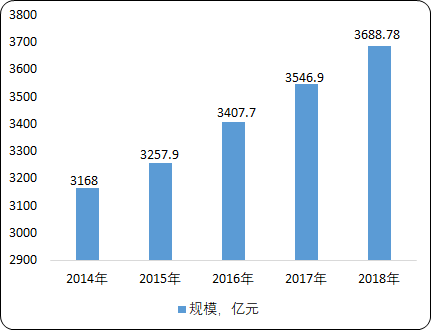 中国工业氢气市场全景深度调研分析及需求量、市场规模、产量数据调研