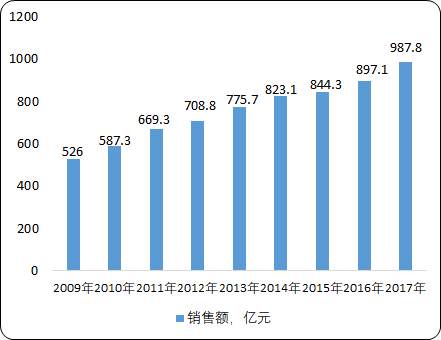 中国胶粘剂上下游产业链监测调研分析及市场发展战略咨询