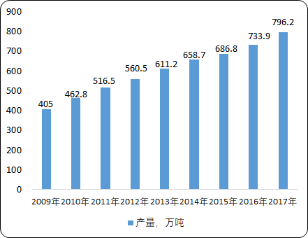 中国胶粘剂上下游产业链监测调研分析及市场发展战略咨询