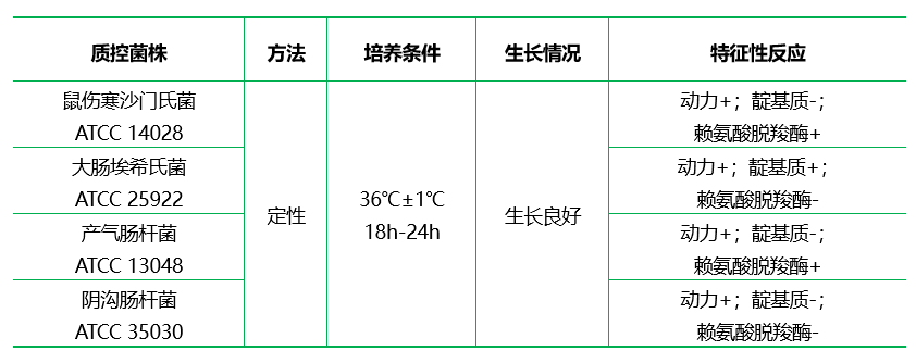 LIM培養(yǎng)基Lysine Indole Motility Medium