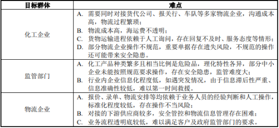 2021年中国化工物流行业市场规模增长率分析预测及市场发展趋势研究