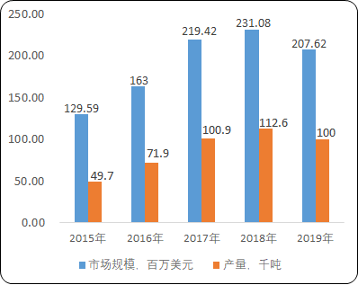 2021年中国非晶合金行业市场规模研究预测及投资战略可行性分析