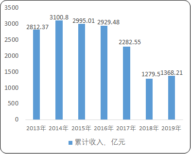 2021年全球及中国石油钻采专用设备行业市场竞争战略研究预测及未来市场发展前景分析预测