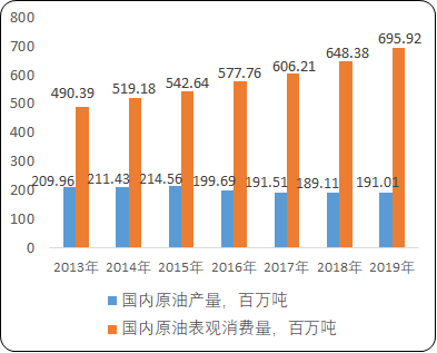 2021年全球及中国石油钻采专用设备行业市场竞争战略研究预测及未来市场发展前景分析预测