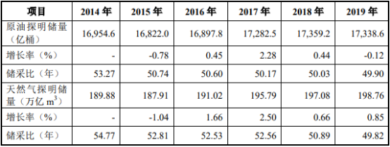 2021年全球及中国石油钻采专用设备行业市场竞争战略研究预测及未来市场发展前景分析预测