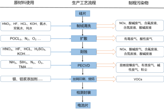 2021年全球及中国泛半导体行业全产业链市场运营结构分析预测及投资战略规划咨询   