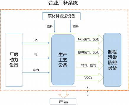 2021年全球及中国泛半导体行业全产业链市场运营结构分析预测及投资战略规划咨询   
