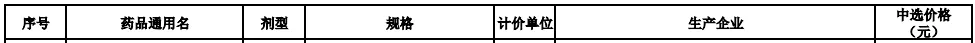 国家集采续约！8药企“围猎”右美托咪定！最高降幅近30%